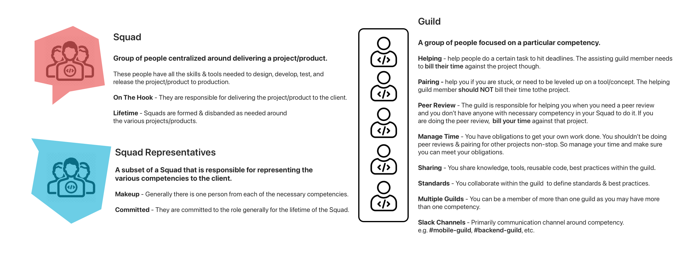Visual explaining what Squads & Guilds